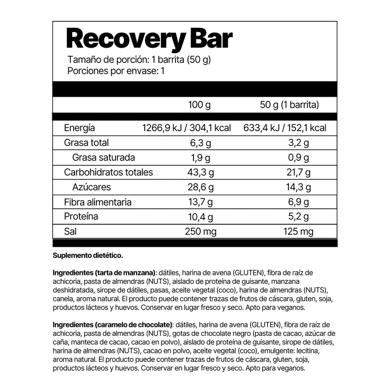 Recovery Bar